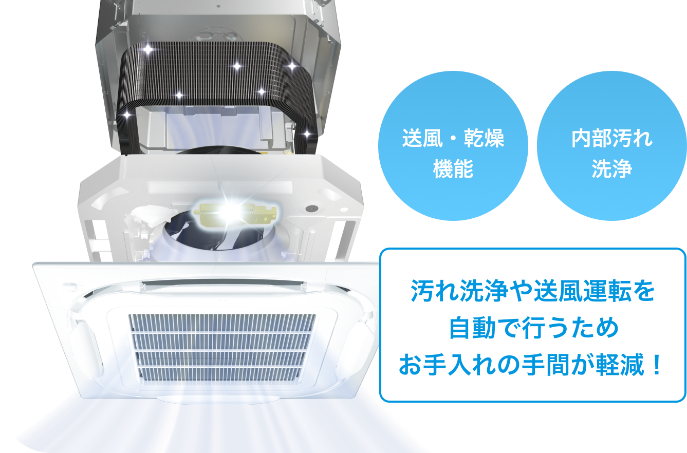 送風・乾燥機能や内部汚れ洗浄で汚れ洗浄や送風運転を自動で行うためお手入れの手間が軽減！