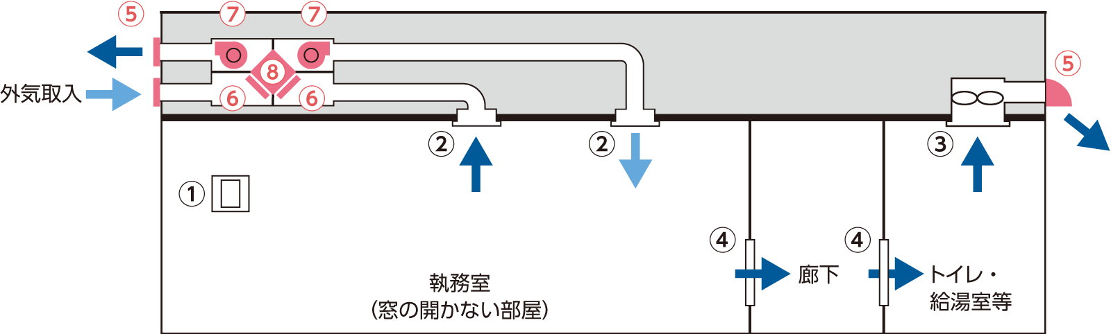 換気設備の主なチェックポイントの図