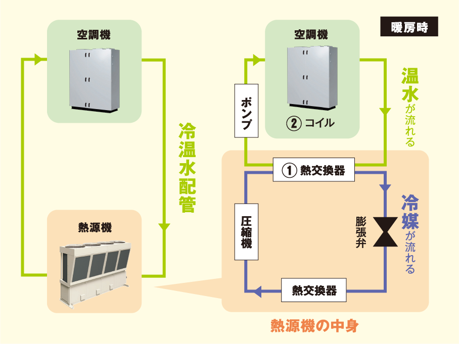 システム構成の一例