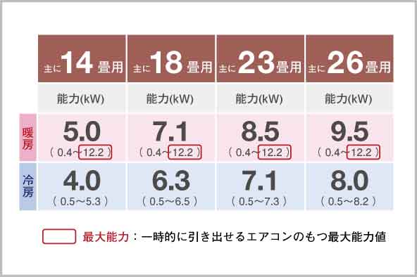 お部屋に合ったエアコン畳数選びで省エネと快適を両立！| お役立ち情報