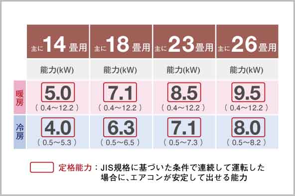 エアコン・ダイキン・６畳目安・２年利用 DAIKIN エアコン[Eシリーズ]【6畳用/2.2kw/100V/高さ25cm/2025年