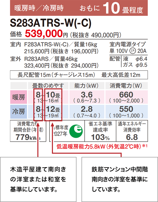 畳数のめやす