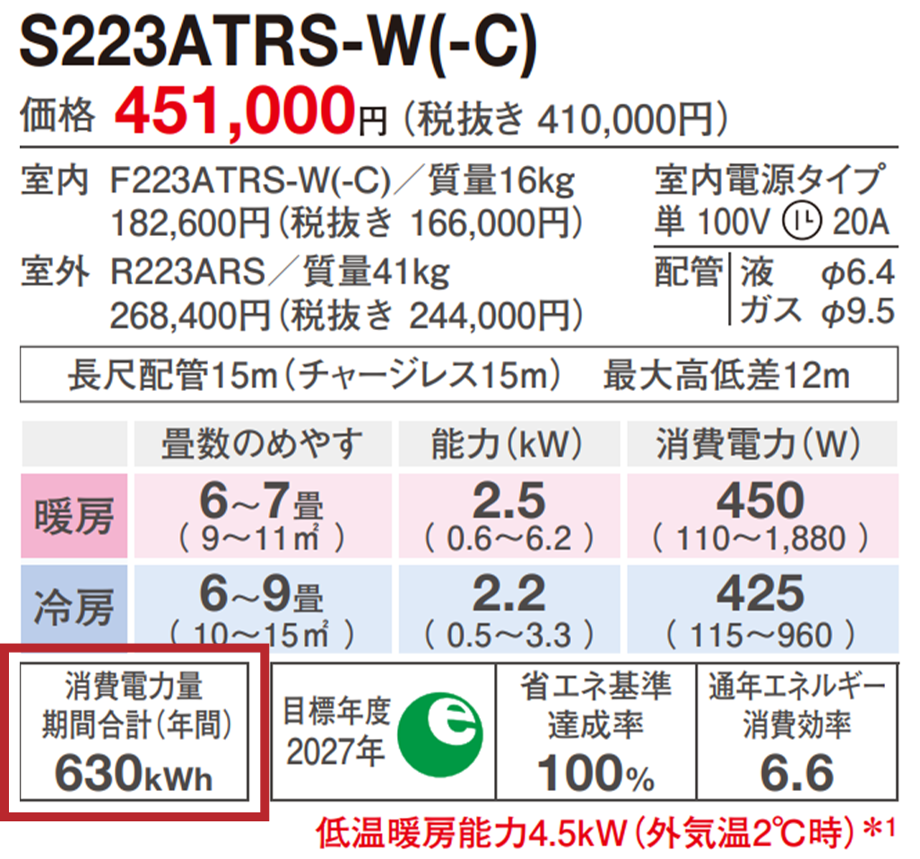 カタログ表示例　消費電力量期間合計（年間）