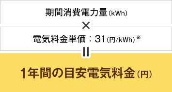 カタログ表示例　消費電力量期間合計（年間）