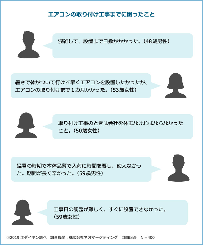 エアコンの取り付け工事までに困ったこと