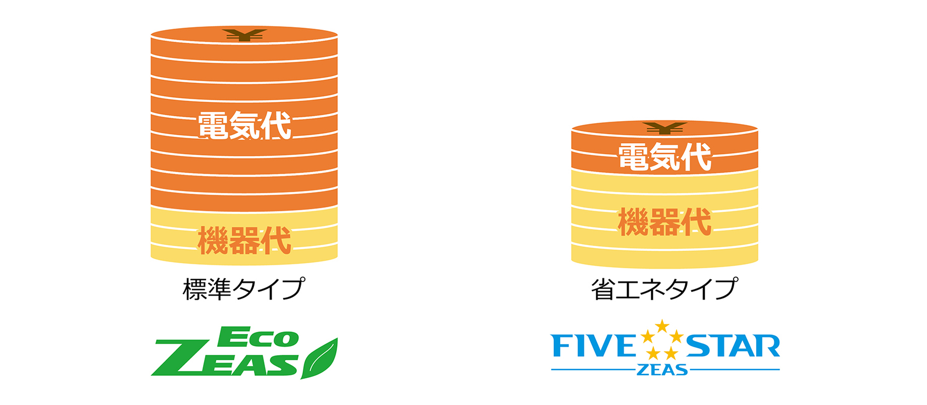 業務用エアコンの価格相場は？工事費込みでいくらが目安？| お役立ち