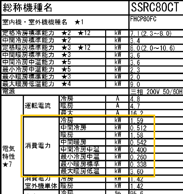 業務用エアコンの電気代を節約するには？省エネのプロが秘訣を教えます