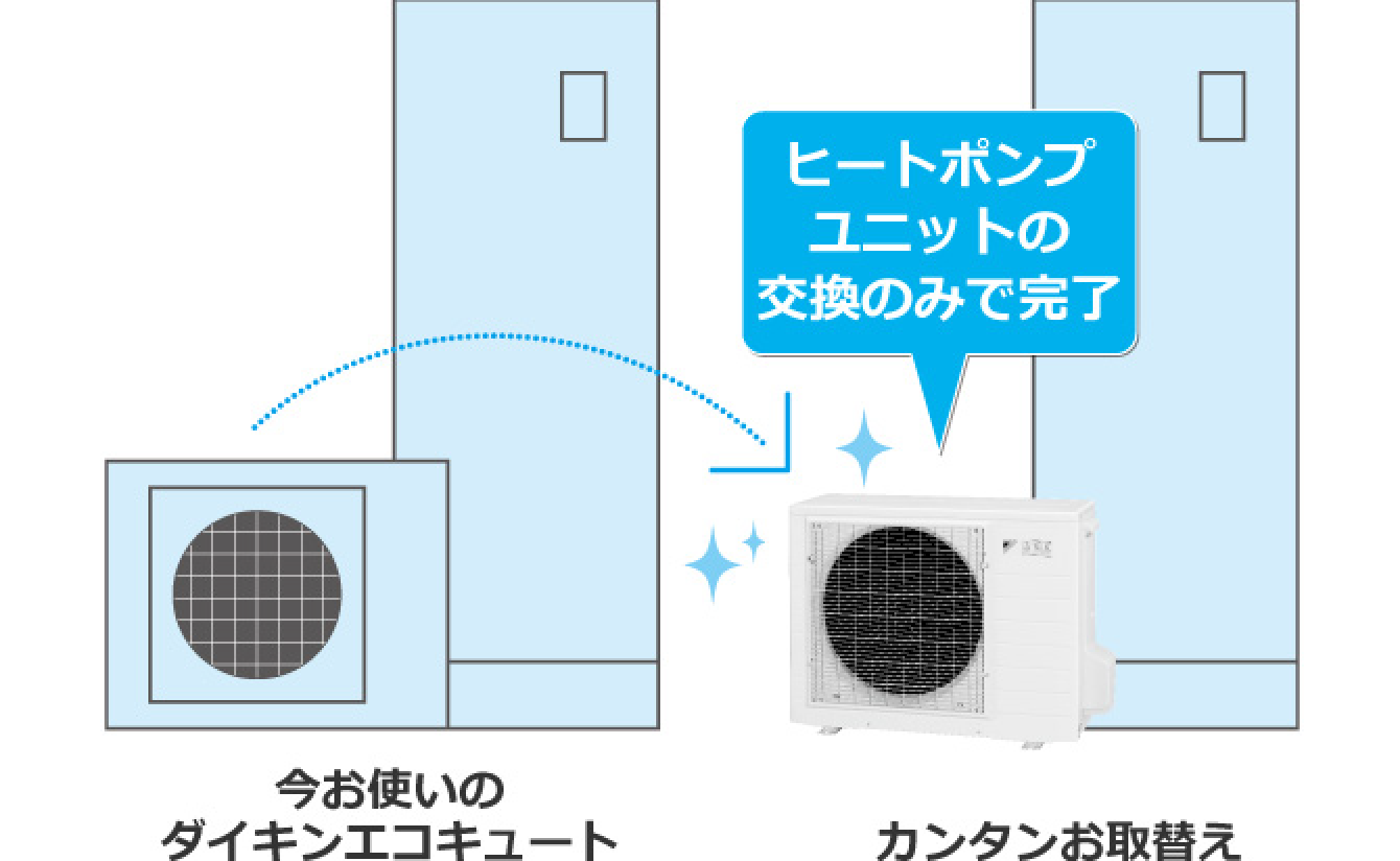 エコキュートが故障した!? 交換、工事の見極めポイントと工事の エコキュートが故障した!? 交換、工事の見極めポイントと工事の