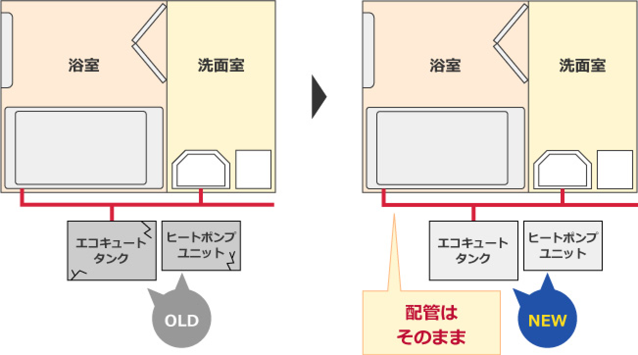 エコキュートが故障した!? 交換、工事の見極めポイントと工事の エコキュートが故障した!? 交換、工事の見極めポイントと工事の