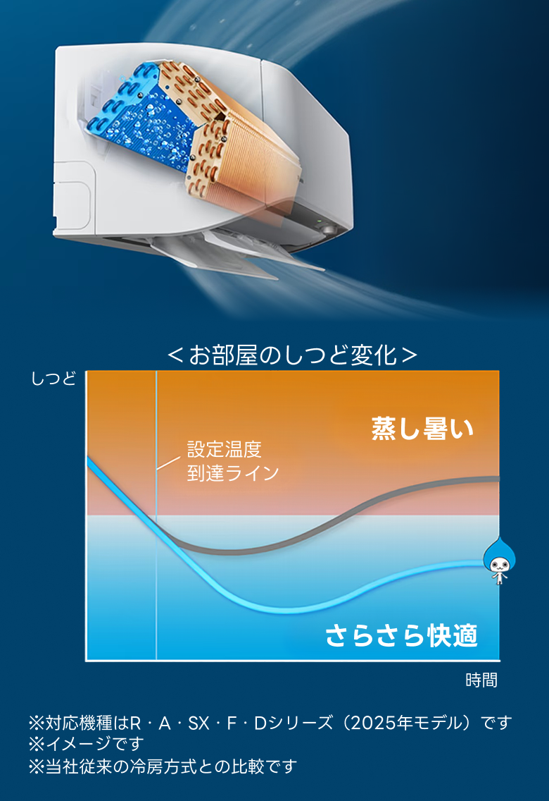 2027年問題、エアコンは「省エネ性×快適性」で選ぶ | お役立ち情報