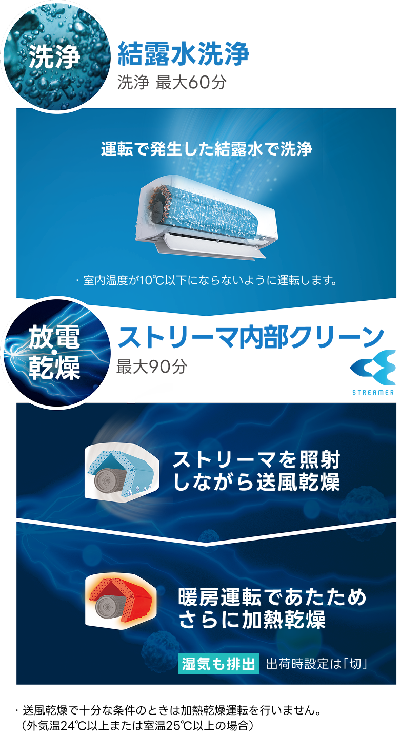 2027年問題、エアコンは「省エネ性×快適性」で選ぶ | お役立ち情報