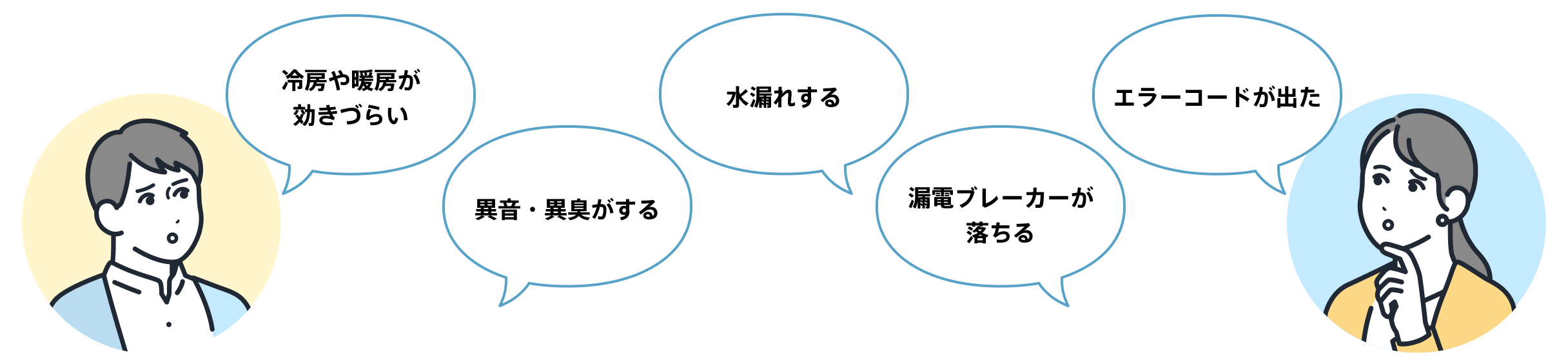 冷房や暖房が効きづらい。異音・異臭がする。水漏れする。漏電ブレーカーが落ちる。エラーコードが出た。