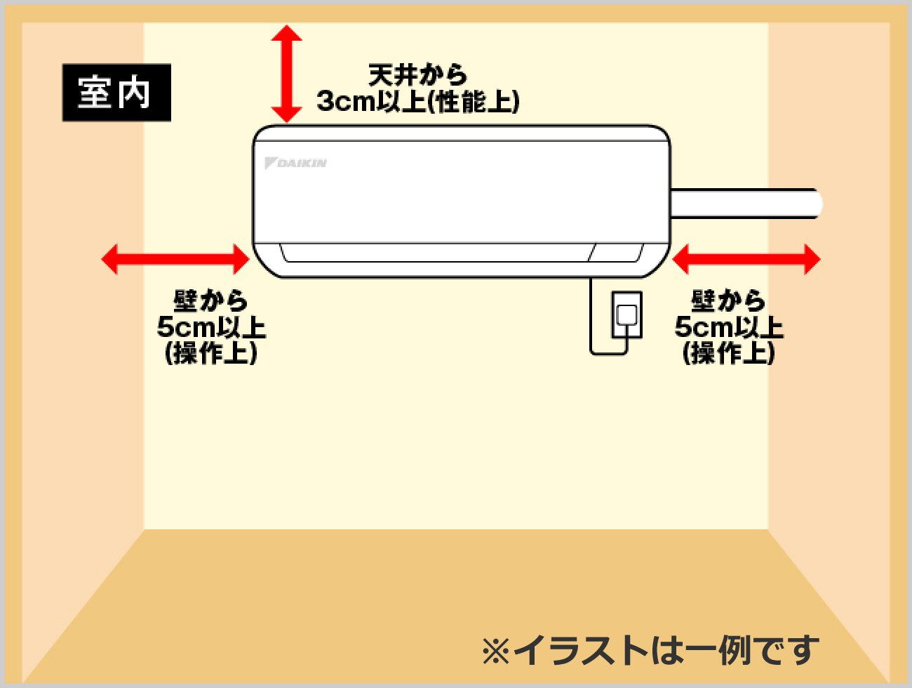 ルームエアコン設置事前チェック | お役立ち情報 | 購入相談窓口