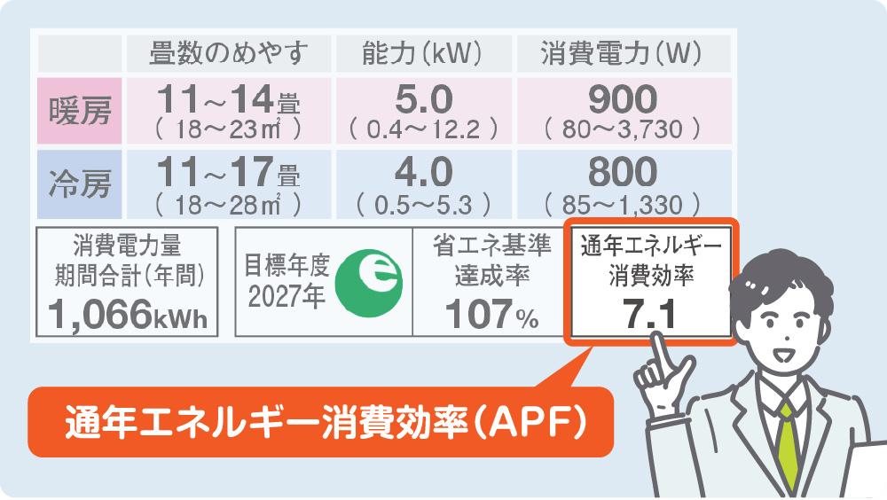 最新】最大8万ポイント分お値引き！東京ゼロエミポイントでお得に