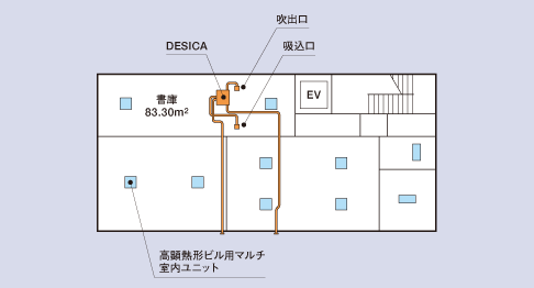 機器配置図