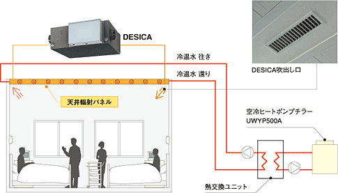 系統図