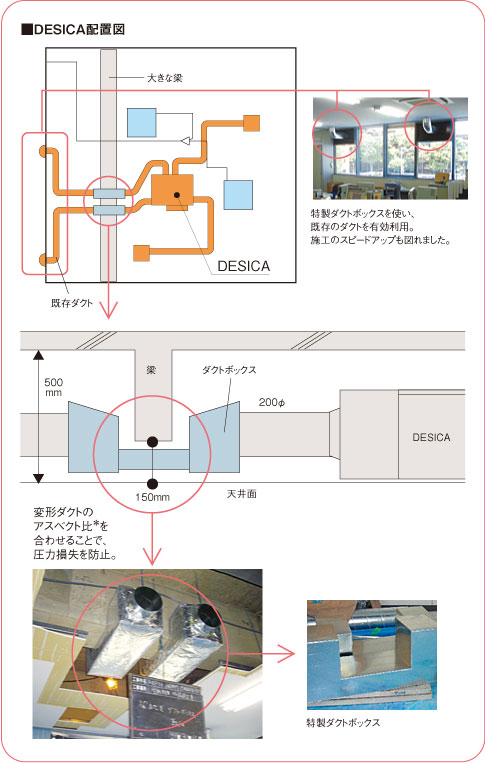 DESICA配置図