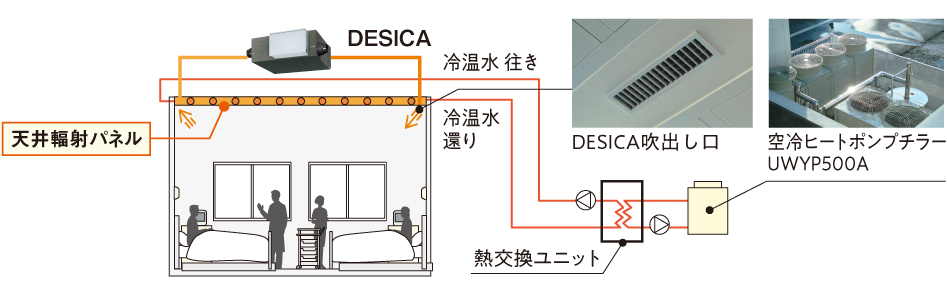 空調システム系統図