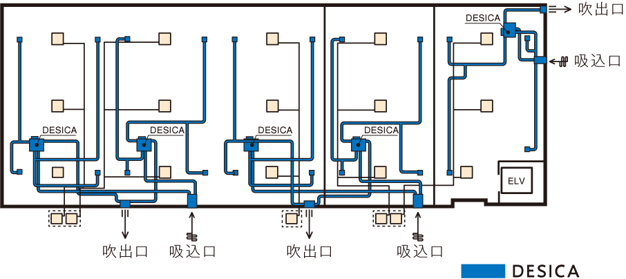 デシカの導入エリアの図