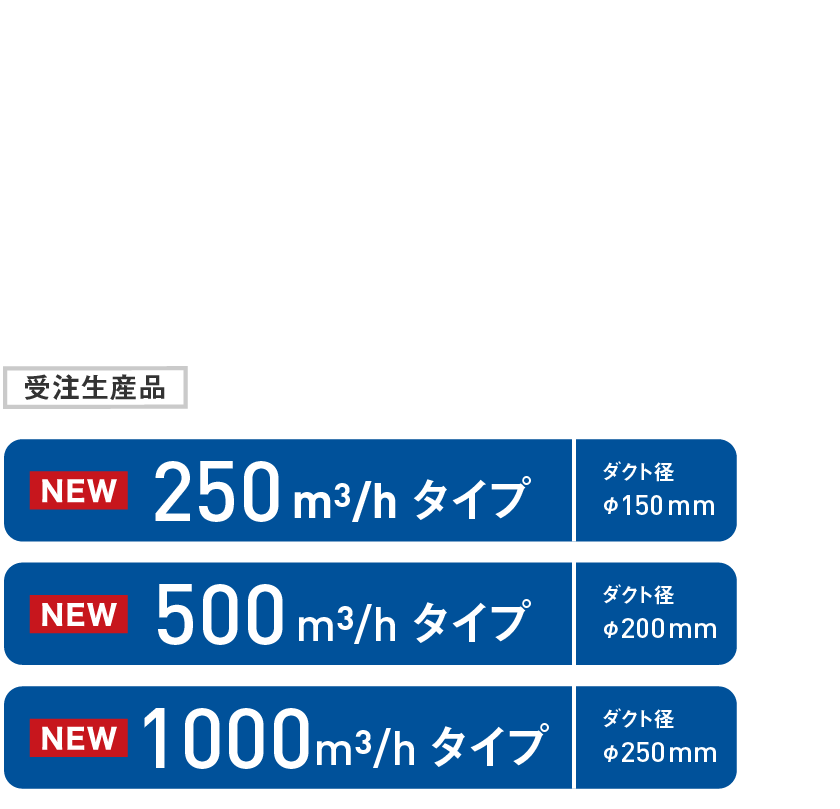 デシカ／水配管レス調湿外気処理機 ヒートポンプデシカント方式 250m3/h タイプ ダクト径 φ150mm／500m3/h タイプ ダクト径 φ200mm／1000m3/h タイプ ダクト径 φ250mm