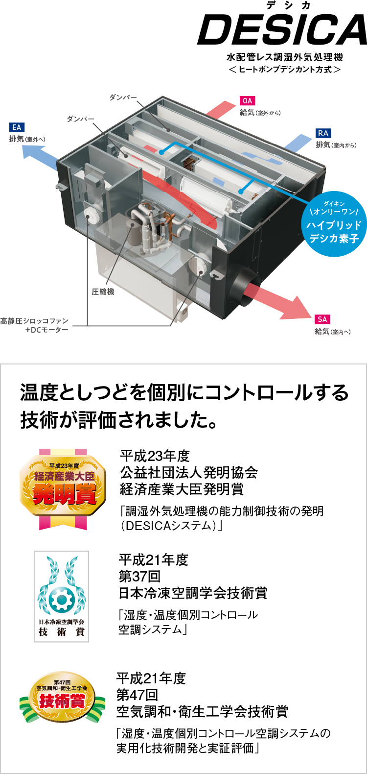 デシカ内部のイメージ図