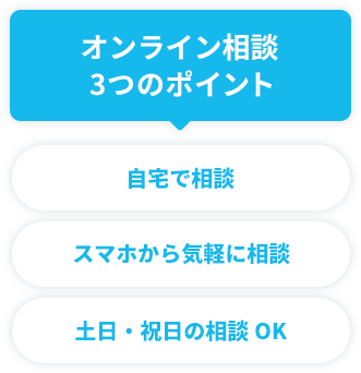 オンライン相談 ３つのポイント 自宅で相談 スマホから気軽に相談 土日・祝日の相談OK
