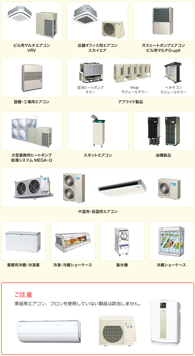ダイキンダイフロン12NET250gx10本とエアコンガストリートメント4本