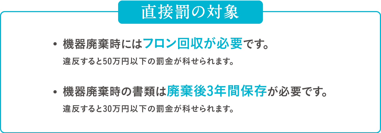 直接罰の対象：１，機器廃棄時にはフロン回収が必要です。違反すると50万円以下の罰金が科せられます。２，機器廃棄時の書類は廃棄後3年間保存が必要です。違反すると30万円以下の罰金が科せられます。