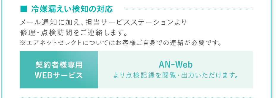 ■ 冷媒漏えい検知の対応。メール通知に加え、担当サービスステーションより修理・点検訪問をご連絡します。※エアネットセレクトについてはお客様ご自身での連絡が必要です。【契約者様専用WEBサービス】AN-Web より点検記録を閲覧・出力いただけます。