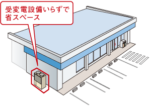 受変電設備いらずで省スペース