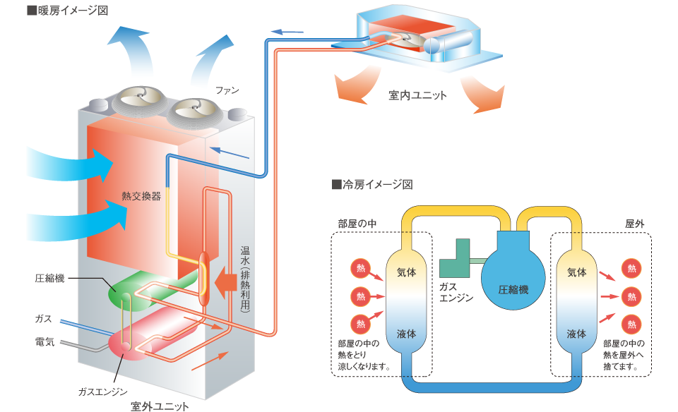 ■暖房イメージ図 ■冷房イメージ図
