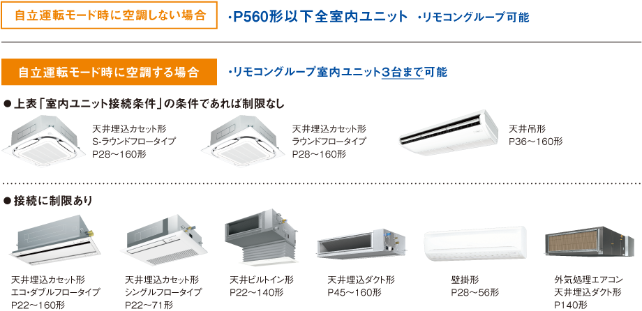 自立運転モード時に空調しない場合と自立運転モード時に空調する場合