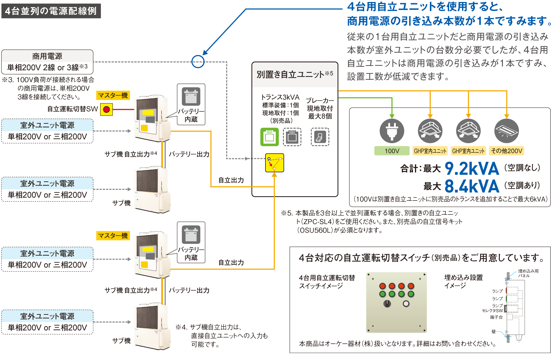 4台並列の電源配線例