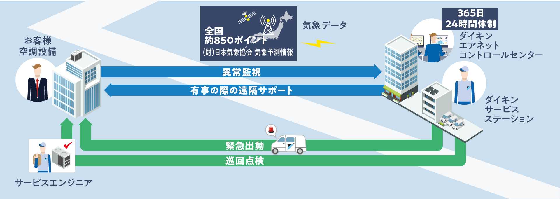 点検保守契約のスケジュール例