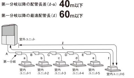 設計自由度に優れています