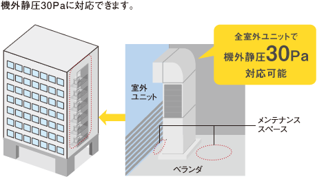 各階のベランダ設置が可能