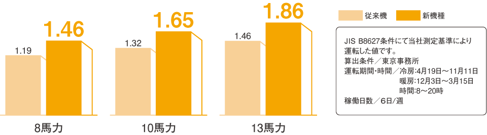 APFp（期間成績係数）


