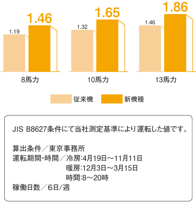 APFp（期間成績係数）



