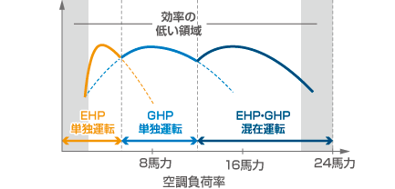 空調負荷率の図