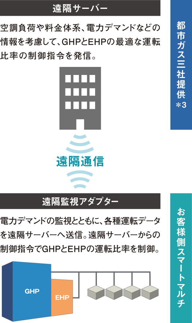 最適制御サービス概要図