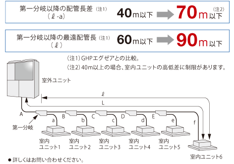 設計自由度が向上イメージ