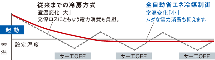 システム制御フロー