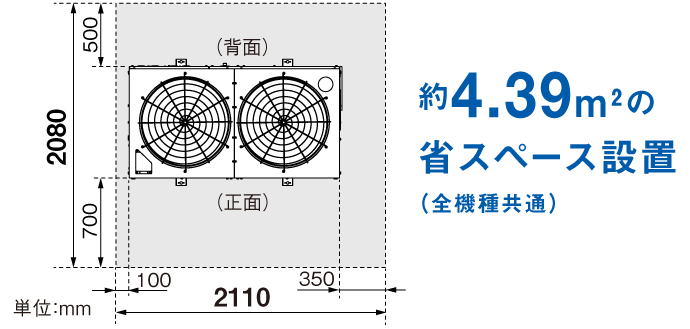 設置スペースは約4.39m²削減（全機種共通）