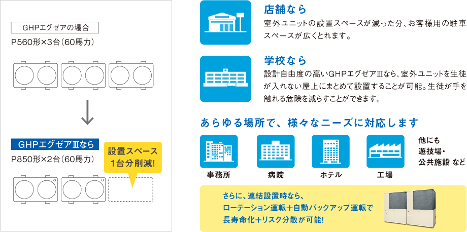 店舗、学校などに設置しrた場合のメリットを紹介