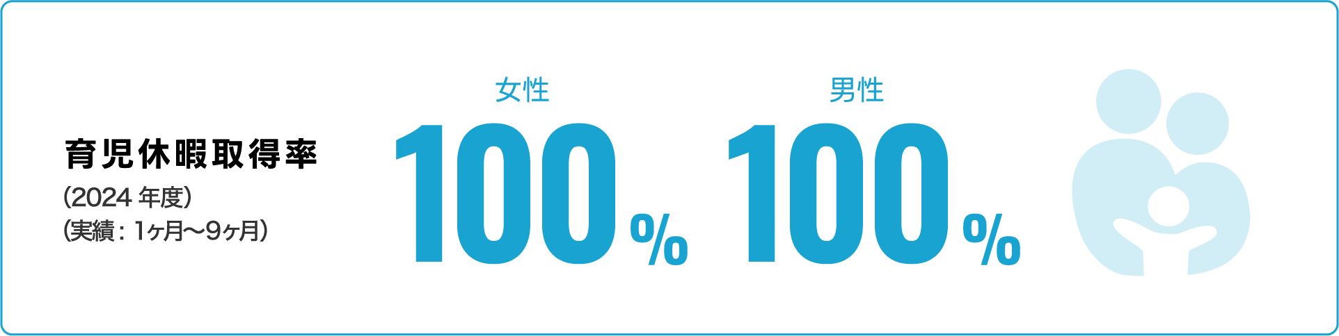 育児休暇取得率