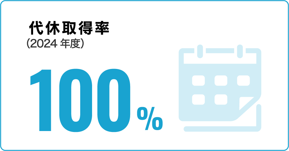 代休取得率