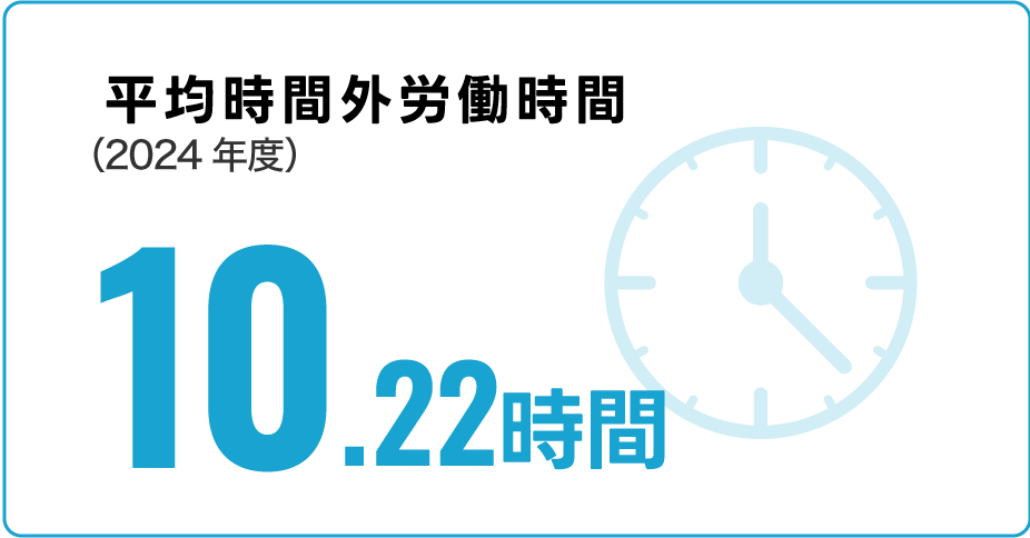 平均時間外労働時間