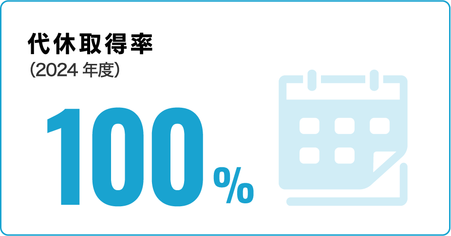 代休取得率