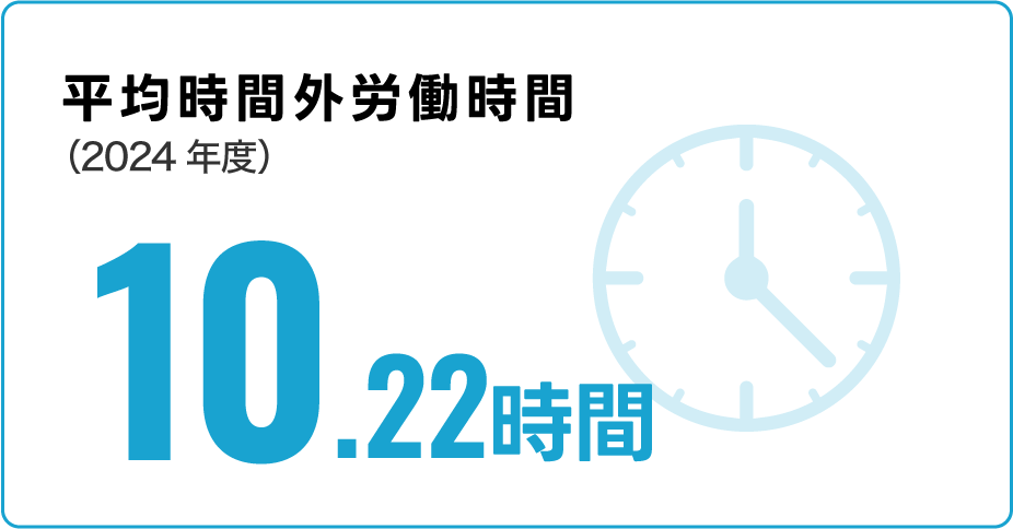 平均時間外労働時間