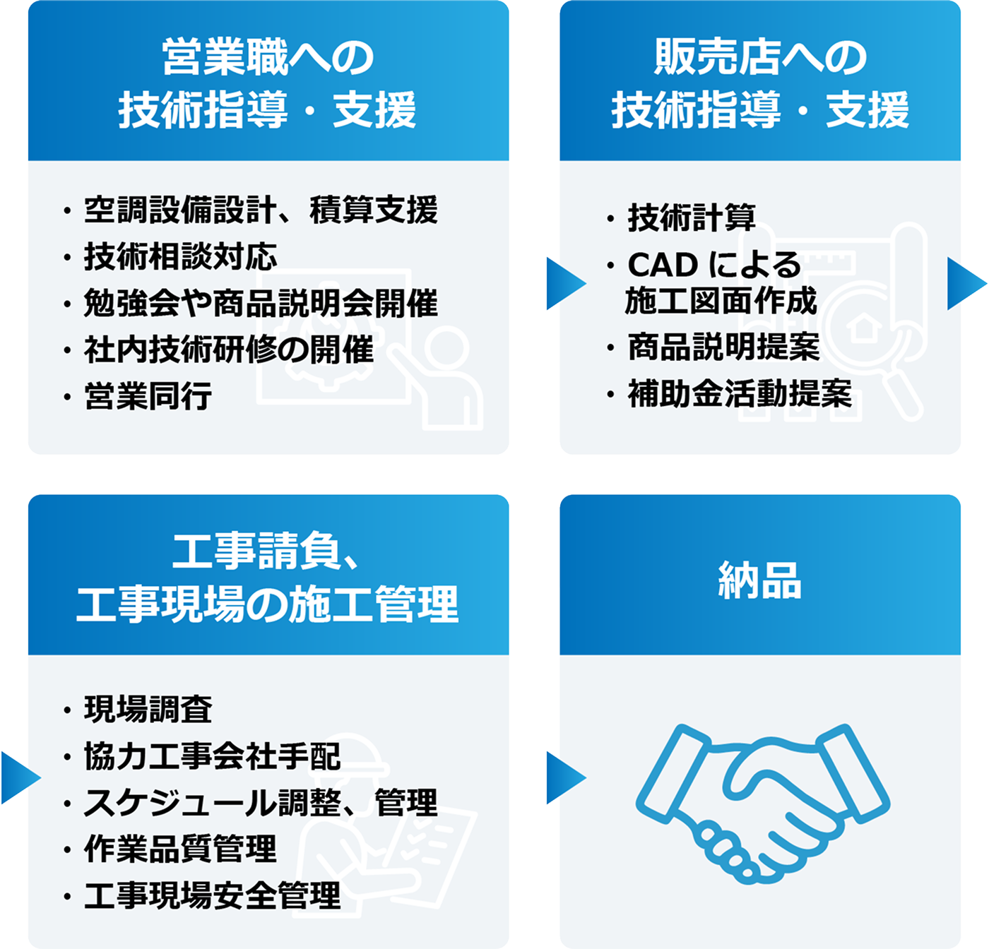 技術職の仕事の流れ